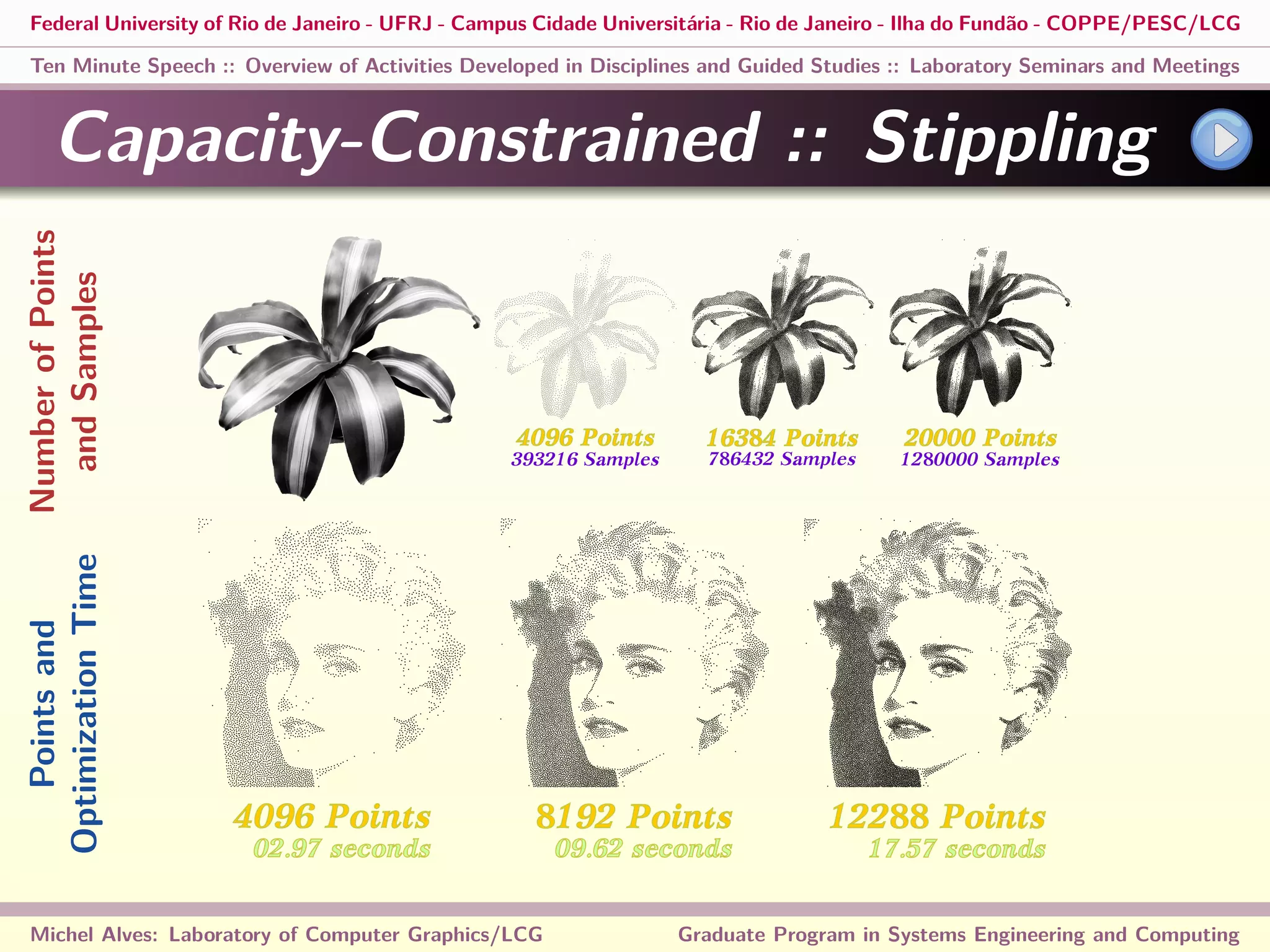 Federal University of Rio de Janeiro - UFRJ - Campus Cidade Universitária - Rio de Janeiro - Ilha do Fundão - COPPE/PESC/LCG
Ten Minute Speech :: Overview of Activities Developed in Disciplines and Guided Studies :: Laboratory Seminars and Meetings
Capacity-Constrained :: Stippling
4096 Points 16384 Points 20000 Points
393216 Samples 786432 Samples 1280000 Samples
4096 Points 8192 Points 12288 Points
17.57 seconds09.62 seconds02.97 seconds
Michel Alves: Laboratory of Computer Graphics/LCG Graduate Program in Systems Engineering and Computing
NumberofPoints
andSamples
Pointsand
OptimizationTime
 