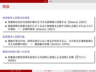 仮説 理論
理論
政策競争と投票決定基準
有権者は自分の効用が最大化できる候補者に投票する (Downs 1957)
候補者間の政策の差が小さくなると候補者を比較する時に必要とされるコスト
が増加 → 合理的無知 (Downs 1957)
政策競争と投票行動
複数の争点の内、効用の差が小さい争点が存在すると、その争点が選挙結果に
与える影響が減少 → 亀裂軸の圧縮 (Sartori 1976)
韓国の投票行動への応用
有権者の期待効用を政党からの効用と政策による効用と分解 (
ムン
文ウジン
2005)
宋財泫 (神戸大学) STP 報告会 2015 年 3 月 5 日 (木) 6 / 23
 