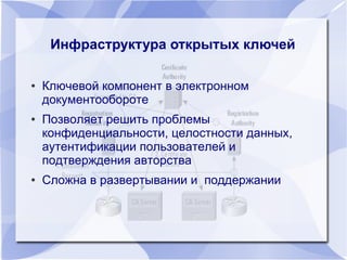 ● Ключевой компонент в электронном
документообороте
● Позволяет решить проблемы
конфиденциальности, целостности данных,
аутентификации пользователей и
подтверждения авторства
● Сложна в развертывании и поддержании
Инфраструктура открытых ключейИнфраструктура открытых ключей
 