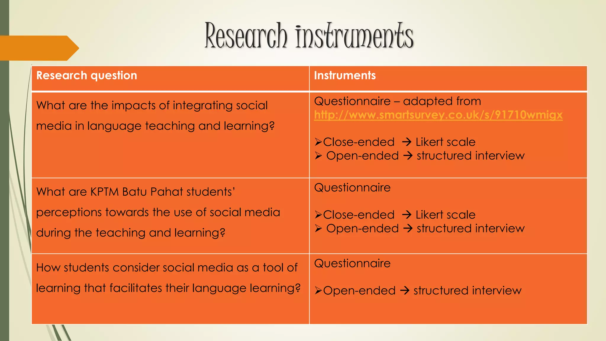 Research instruments
Research question Instruments
What are the impacts of integrating social
media in language teaching and learning?
Questionnaire – adapted from
http://www.smartsurvey.co.uk/s/91710wmigx
Close-ended  Likert scale
 Open-ended  structured interview
What are KPTM Batu Pahat students’
perceptions towards the use of social media
during the teaching and learning?
Questionnaire
Close-ended  Likert scale
 Open-ended  structured interview
How students consider social media as a tool of
learning that facilitates their language learning?
Questionnaire
Open-ended  structured interview
 