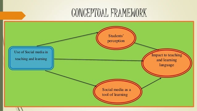 students perception towards social networking sites Conclusions would have to be drawn as to the basics of social network usage towards what are the effects of social networking sites on the students perception. students perception towards social networking sites Conclusions would have to be drawn as to the basics of social network usage towards what are the effects of social networking sites on the students perception.