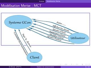 Analyse Mod´elisation Merise
Mod´elisation Merise : MCT
E.Ahmed (FSTT) Gestion de consommation 8 / 21
 