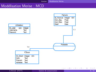 Analyse Mod´elisation Merise
Mod´elisation Merise : MCD
E.Ahmed (FSTT) Gestion de consommation 9 / 21
 
