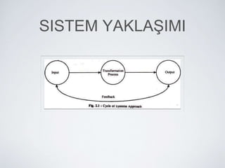 SISTEM YAKLAŞIMI
 