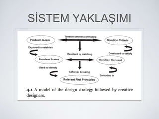 SİSTEM YAKLAŞIMI
 