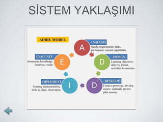 SİSTEM YAKLAŞIMI
 