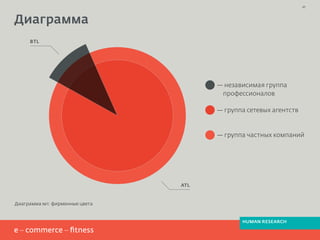 Диаграмма
Диаграмма №1: фирменные цвета
BTL
ATL
— независимая группа
профессионалов
— группа сетевых агентств
— группа частных компаний
27
HUMAN RESEARCH
 