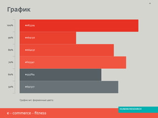 График
100%
90%
80%
70%
60%
50%
#e83324
#eb4130
#ed4a37
#f05541
#555f64
#697377
График №1: фирменные цвета
26
HUMAN RESEARCH
 