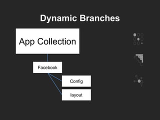 Dynamic Branches
App Collection
Facebook
Config
layout