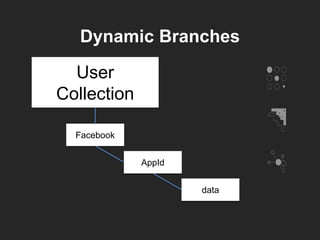 Dynamic Branches
User
Collection
Facebook
AppId
data