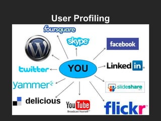 User Profiling