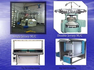 Double Jersey M/C
Fig: Flat knitting machine Fig: inspection machine
Single Jersey M/C
 