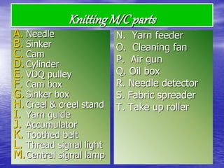 KnittingM/Cparts
A. Needle
B. Sinker
C. Cam
D.Cylinder
E. VDQ pulley
F. Cam box
G. Sinker box
H.Creel & creel stand
I. Yarn guide
J. Accumulator
K. Toothed belt
L. Thread signal light
M.Central signal lamp
N. Yarn feeder
O. Cleaning fan
P. Air gun
Q. Oil box
R. Needle detector
S. Fabric spreader
T. Take up roller
 