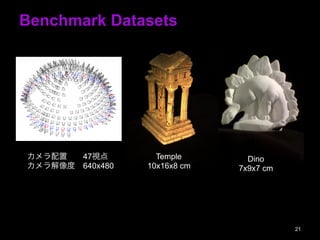 Benchmark Datasets
21
bird dogs
lti-view datasets with laser-scanned 3D models.
317 camera positions and orientations for the temple
gaps are due to shadows. The 47 cameras correspond-
g dataset are shown in blue and red, and the 16 sparse
only in red.
at serves as an initial estimate of scene geom-
31,47,48].
tion of 640  480 pixels att
arm. At this resolution, a pix
0.25mm on the surface of th
10cm  16cm  8cm, and th
The system was calibrated
tion grid from 68 viewpoints
[61] to compute intrinsic an
these parameters, we compu
and rotational offset relative t
abling us to determine the cam
as a function of any desired a
The target object sits on
center of the gantry sphere an
lights. Because the gantry c
certain viewpoints, we double
two different arm con?gurat
images. After shadowed im
we obtained roughly 80% cov
resulting images, we created
corresponding to a full hemis
temple temple model
temple
dino
??47ҕ
?640x480
Temple
10x16x8 cm
Dino
7x9x7 cm
 