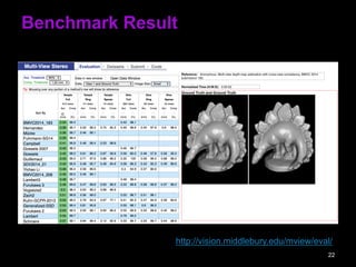 Benchmark Result
22
http://vision.middlebury.edu/mview/eval/
 