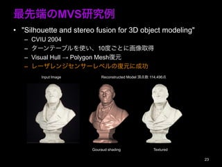 ȶˤMVSо
?? "Silhouette and stereo fusion for 3D object modeling"
C? CVIU 2004
C? `Ʃ`֥ʹ10ȤȤ˻ȡ
C? Visual Hull  Polygon MeshԪ
C? `󥸥󥵩`٥ΏԪ˳ɹ
23
Input Image Reconstructed Model 픵 114,496
Gouraud shading Textured
 