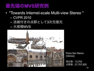 ȶˤMVSо
?? "Towards Internet-scale Multi-view Stereo "
C? CVPR 2010
C? εȺȤ3ԪԪ
C? ҎģMVS
26
cale Multi-view Stereo
Steven M. Seitz1,2
Richard Szeliski3
Washington 3
Microsoft Research
Figure 1. Our dense reconstruction of Piazza San Marco (Venice)
Pizza San Marco
(Venice)
ҕ : 13,703
Ⱥ : 27,707,825
 