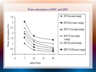 Water absorption of RPC and HPC
 