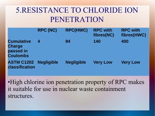 5.RESISTANCE TO CHLORIDE ION
PENETRATION
RPC (NC) RPC(HWC) RPC with
fibres(NC)
RPC with
fibres(HWC)
Cumulative
Charge
passed in
Coulombs
4 94 140 400
ASTM C1202
classification
Negligible Negligible Very Low Very Low
●High chlorine ion penetration property of RPC makes
it suitable for use in nuclear waste containment
structures.
 