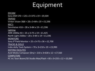 Equipment
DVCAM
Sony DSR 570 = 125 x 3=375 x 19 = £9,504
TRIPOD
Vinten Vision 3&8 = 28 x 3=84 x 19 = £1,596
MIC’s
Sennheiser 416 = 28 x 3=84 x 19 = £1,596
Lighting
ARRI 2000w Kit = 25 x 3=75 x 19 = £1,425
North Light 2500w = 28 x 3=84 x 19 = £1,596
MONITORS
Sony 9”Field Monitor = 25 x 3=75 x 36 = £2,700
TRACKS & DOLLY
Indie dolly Track System = 70 x 3=210 x 19 = £3,990
EDITING FACILITES
Avid Media Composer (Dry) = 210 x 3=630 x 12 = £7,560
COMPUTERS
PC inc Toon Boom/3D Studio Max/Flash = 85 x 3=255 x 12 = £3,060
 