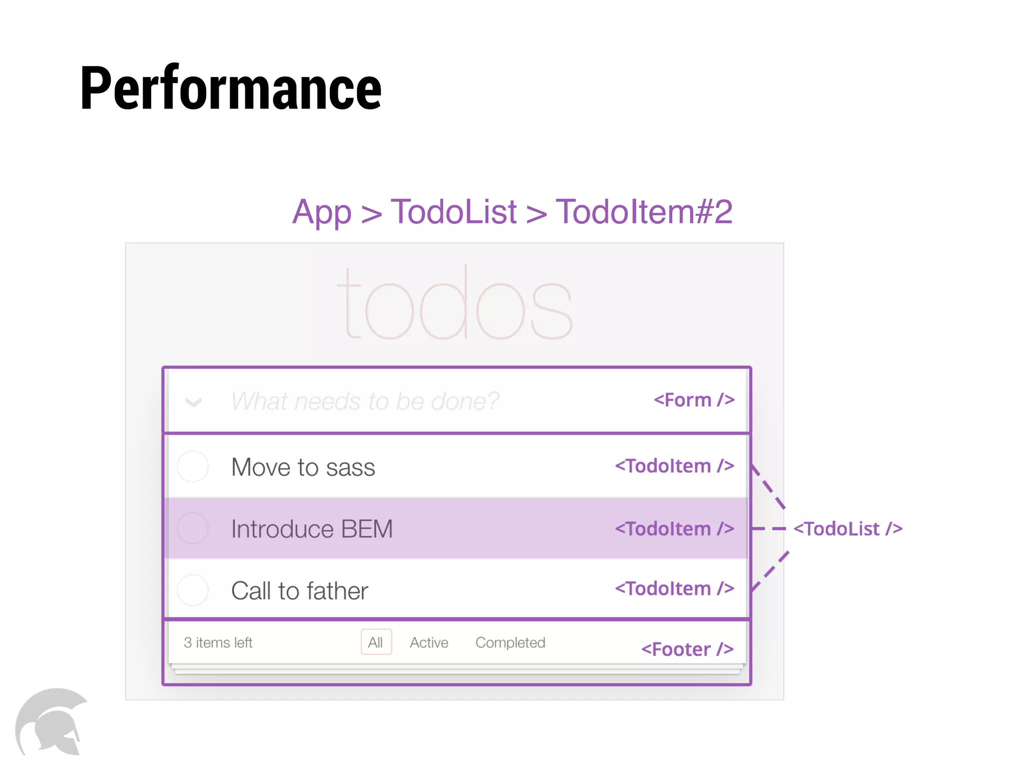 Performance
App > TodoList > TodoItem#2
 