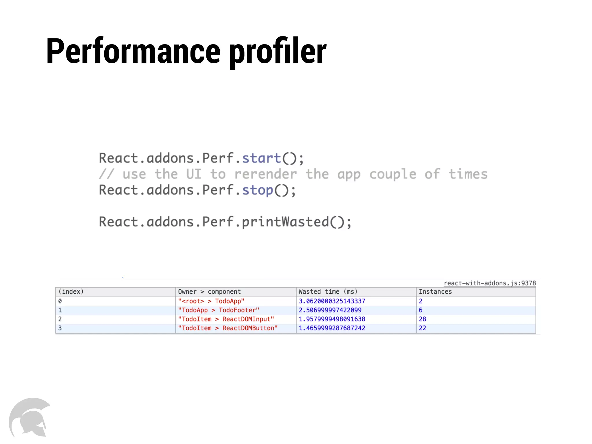 Performance proﬁler
 