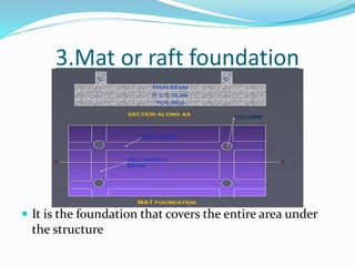 Foundation by Dhananjaya.s | PPTX