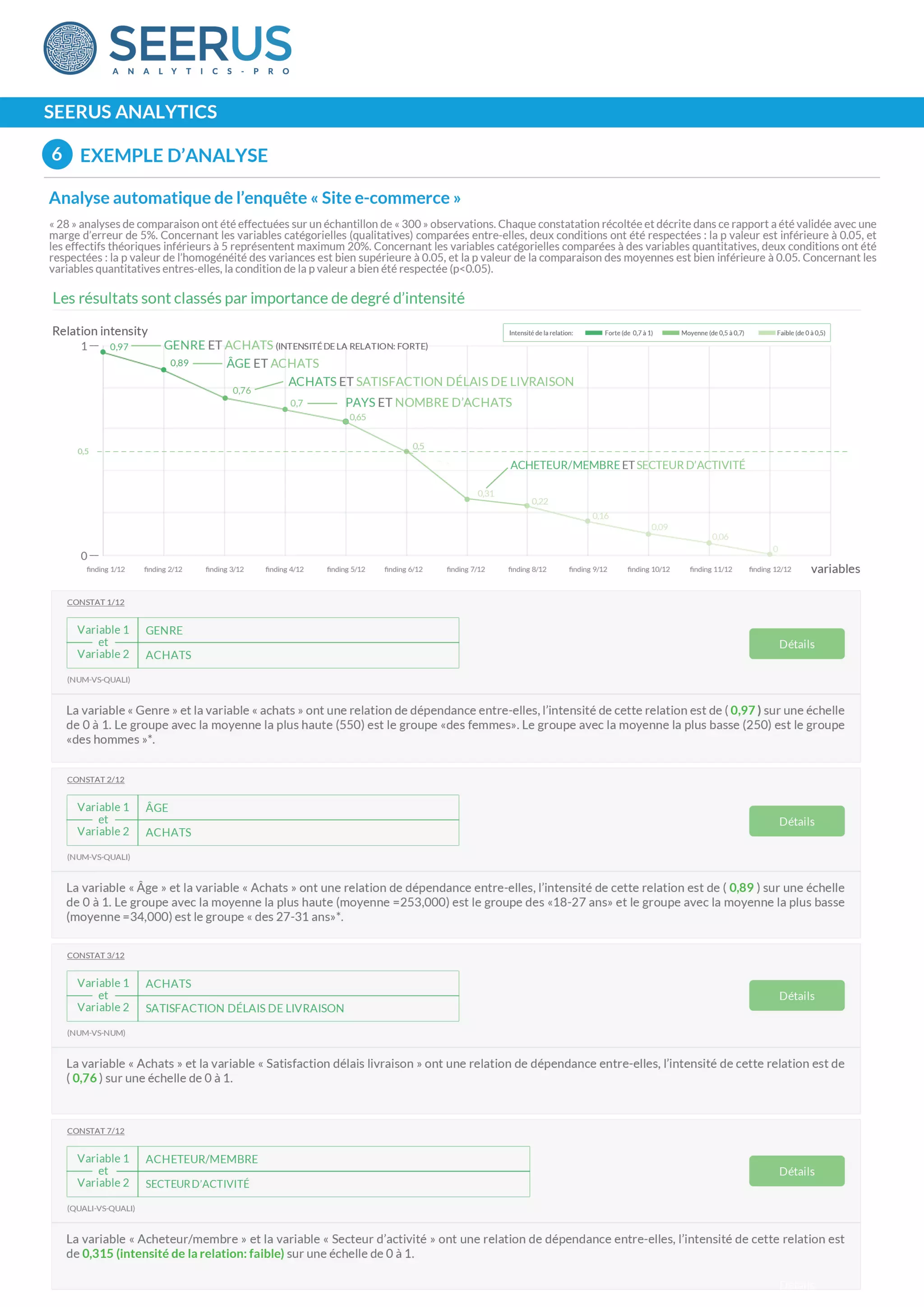 Seerus analytics or how integrate smart data in your company 