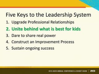 Five Keys to the Leadership System
1. Upgrade Professional Relationships
2. Unite behind what is best for kids
3. Dare to share real power
4. Construct an Improvement Process
5. Sustain ongoing success
 