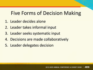 Five Forms of Decision Making
1. Leader decides alone
2. Leader takes informal input
3. Leader seeks systematic input
4. Decisions are made collaboratively
5. Leader delegates decision
 