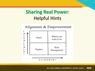 Sharing Real Power:
Helpful Hints
 