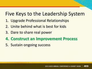 Five Keys to the Leadership System
1. Upgrade Professional Relationships
2. Unite behind what is best for kids
3. Dare to share real power
4. Construct an Improvement Process
5. Sustain ongoing success
 