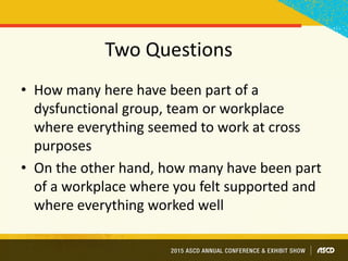 Two Questions
• How many here have been part of a
dysfunctional group, team or workplace
where everything seemed to work at cross
purposes
• On the other hand, how many have been part
of a workplace where you felt supported and
where everything worked well
 