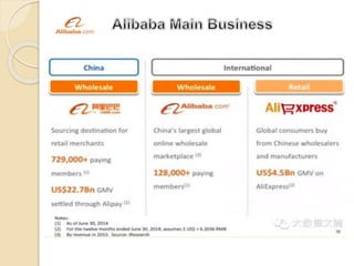 Alibaba presentation