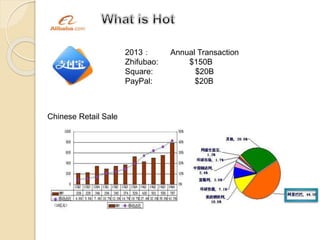Alibaba presentation