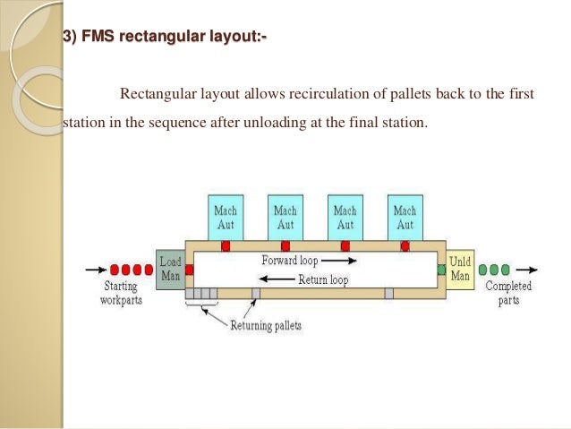 flexible manufactoring system
