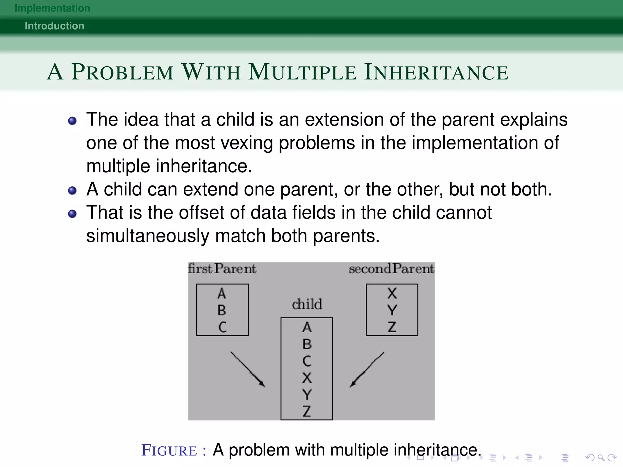 Implementation
Introduction
A PROBLEM WITH MULTIPLE INHERITANCE
The idea that a child is an extension of the parent explains
one of the most vexing problems in the implementation of
multiple inheritance.
A child can extend one parent, or the other, but not both.
That is the offset of data ﬁelds in the child cannot
simultaneously match both parents.
FIGURE : A problem with multiple inheritance.
 