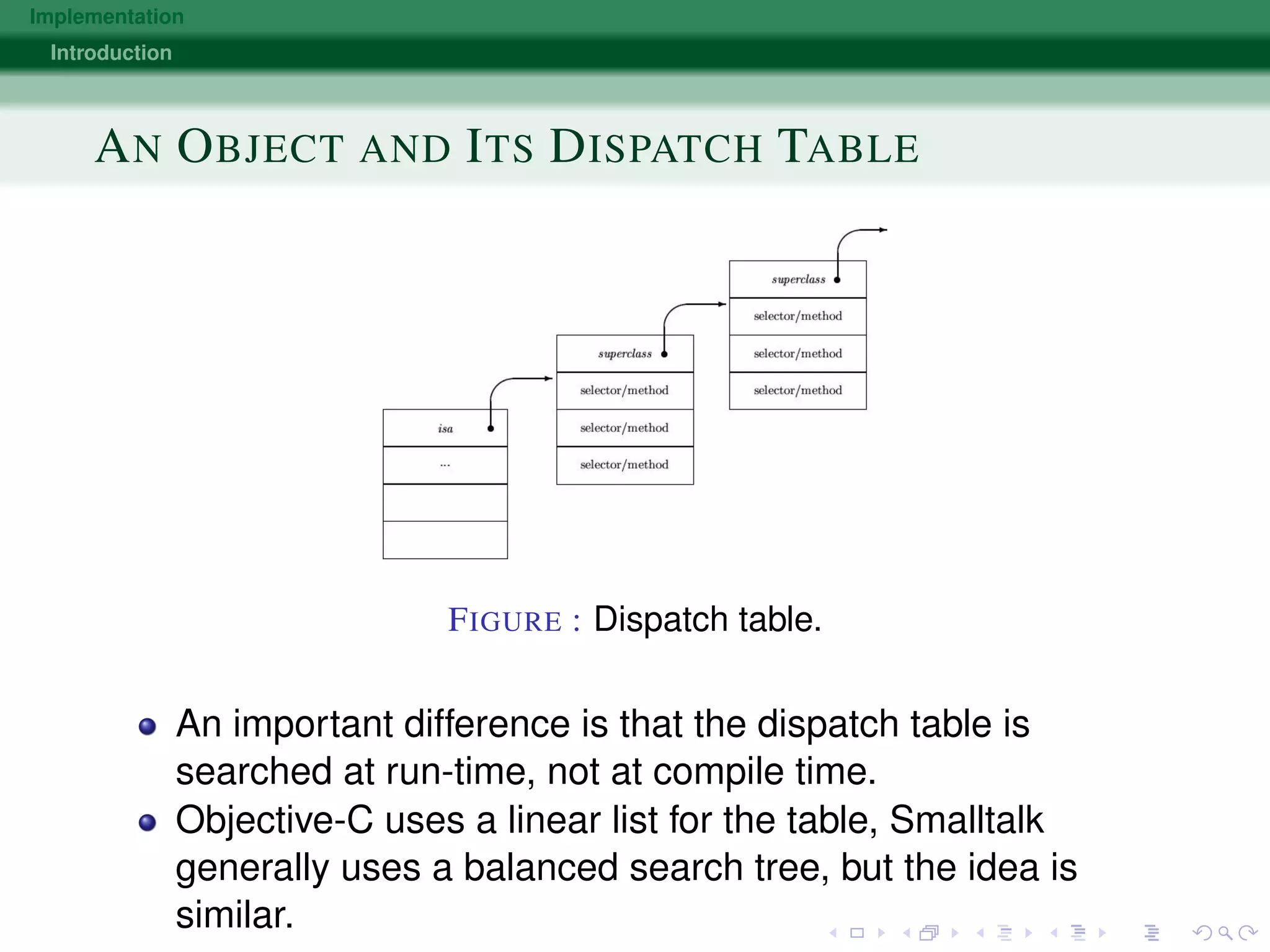 Implementation
Introduction
AN OBJECT AND ITS DISPATCH TABLE
FIGURE : Dispatch table.
An important difference is that the dispatch table is
searched at run-time, not at compile time.
Objective-C uses a linear list for the table, Smalltalk
generally uses a balanced search tree, but the idea is
similar.
 