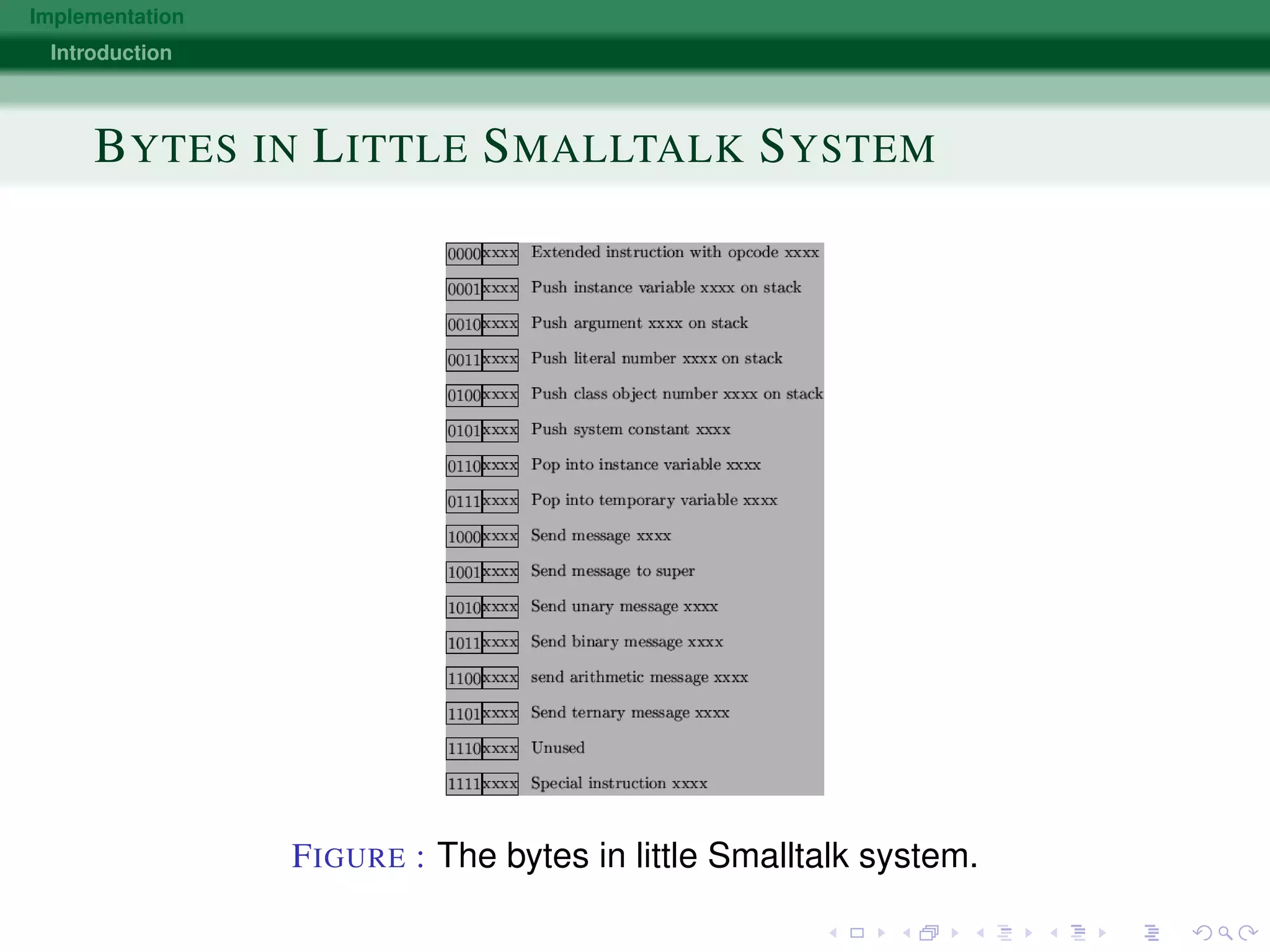 Implementation
Introduction
BYTES IN LITTLE SMALLTALK SYSTEM
FIGURE : The bytes in little Smalltalk system.
 