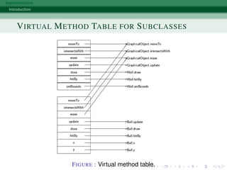 Implementation | PPT