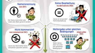 Vorstellung Einführung Medienrecht in der Schule Häuﬁge Fehler OER OER-Quellen Fazit
Weitere Musikquellen
http://freesound.org
http://freemusicarchive.org
http://ccmixter.org
http://www.jamendo.com
Tobias Frischholz CC BY-SA 4.0
Medienrecht und Open Educational Resources (OER)
 