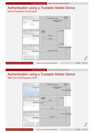 Stronger authentication Mobile Cell Phone based solutions
Authentication using a Trustable Mobile Device
Mutual Transaction Conﬁrmation
Latze,Ruppen,Ultes-Nitsche (University of Fribourg)secure e-commerce authentication Jul 09 12 / 17
Stronger authentication Mobile Cell Phone based solutions
Authentication using a Trustable Mobile Device
SMS One-Time-Password (OTP)
Latze,Ruppen,Ultes-Nitsche (University of Fribourg)secure e-commerce authentication Jul 09 13 / 17
 