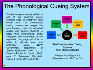 Sales
1st Qtr
2nd Qtr
3rd Qtr
4th Qtr
The Phonological Cueing System
The
Effective
Reader
The
Phonological
Cueing
System
The
Paralinguistic
Cueing
System
The Syntactic
Cueing
System
The Semantic
Cueing
System
The Pragmatic
Cueing
System
The Five Interrelated Cueing
Systems
of an Effective Reader
Adapted from Figure 1.2
(Tompkins et al., 2015. p. 13)
The phonological cueing system is
one of five cognitive cueing
systems used to effectively read
written texts. The phonological
cueing system encourages the
code breaking role in the individual
reader, and permits students to
apply their phonological skills,
strategies and knowledge of the
alphabetic language principle in
order to decode new and
unfamiliar words (NSW
Government. Department of
School Education, 1997. p. 10;
Queen’s Printer for Ontario, 2005.
para. 2; Tompkins, Campbell,
Green & Smith, 2015. pp. 3, 12).
 