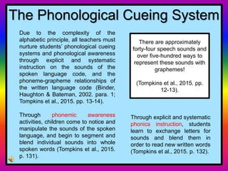 0
0.5
1
1.5
2
2.5
3
3.5
0.7 1.8 2.6
Y-Values
Y-Values
Due to the complexity of the
alphabetic principle, all teachers must
nurture students’ phonological cueing
systems and phonological awareness
through explicit and systematic
instruction on the sounds of the
spoken language code, and the
phoneme-grapheme relationships of
the written language code (Binder,
Haughton & Bateman, 2002. para. 1;
Tompkins et al., 2015. pp. 13-14).
Through phonemic awareness
activities, children come to notice and
manipulate the sounds of the spoken
language, and begin to segment and
blend individual sounds into whole
spoken words (Tompkins et al., 2015.
p. 131).
The Phonological Cueing System
Through explicit and systematic
phonics instruction, students
learn to exchange letters for
sounds and blend them in
order to read new written words
(Tompkins et al., 2015. p. 132).
There are approximately
forty-four speech sounds and
over five-hundred ways to
represent these sounds with
graphemes!
(Tompkins et al., 2015. pp.
12-13).
 