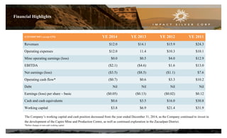 (CDN$000’000’s except EPS) YE 2014 YE 2013 YE 2012 YE 2011
Revenues $12.0 $14.1 $15.9 $24.3
Operating expenses $12.0 11.4 $10.3 $10.1
Mine operating earnings (loss) $0.0 $0.5 $4.0 $12.9
EBITDA ($2.1) ($4.6) $1.6 $13.0
Net earnings (loss) ($3.5) ($8.5) ($1.1) $7.6
Operating cash flow* ($0.7) $0.6 $3.3 $10.2
Debt Nil Nil Nil Nil
Earnings (loss) per share – basic ($0.05) ($0.13) ($0.02) $0.12
Cash and cash equivalents $0.6 $3.5 $16.0 $30.8
Working capital $3.8 $6.9 $21.4 $31.9
17
*Before changes in non-cash working capital
Financial Highlights
The Company’s working capital and cash position decreased from the year ended December 31, 2014, as the Company continued to invest in
the development of the Capire Mine and Production Centre, as well as continued exploration in the Zacualpan District.
 