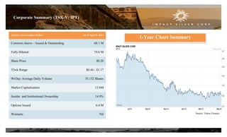 All prices in Canadian Dollars As of April 5, 2014
Common shares – Issued & Outstanding 68.1 M
Fully Diluted 74.6 M
Share Price $0.20
52wk Range $0.44 - $1.17
90-Day Average Daily Volume 35,132 Shares
Market Capitalization 13.6M
Insider and Institutional Ownership 14.9%
Options Issued 6.4 M
Warrants Nil
Corporate Summary (TSX-V: IPT)
18
Source: Yahoo Finance
1-Year Chart Summary
 