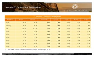 Appendix IV: Cuchara-Oscar Drill Highlights
A Selection of Cuchara-Oscar Drill Highlights
Drill Hole To (m) From (m) Interval (m) Ag (g/t) Au (g/t) Pb (%) Zn (%)
Z11-46 92.10 97.75 5.65 1,007 0.07 0.50 1.1
including 96.70 97.75 1.05 4,580 0.26 1.70 4.0
and 108.95 111.70 2.75 1,128 0.51 0.90 1.4
Z11-55 21.80 22.85 1.05 435 0.01 0.15 0.24
Z11-64 36.60 43.20 6.60 223 0.08 0.18 0.52
Z11-69 0.70 3.35 2.65 408 0.62 0.73 1.12
Z11-74 21.35 22.35 1.00 1,875 0.74 2.65 6.88
Z12-05 92.50 97.60 5.10 234 0.05 0.14 0.49
Z12-08 22.36 45.75 23.39 115 0.02 0.12 0.36
• See IMPACT Silver News Releases dated October 26, 2011 and April 23, 2012
24
 