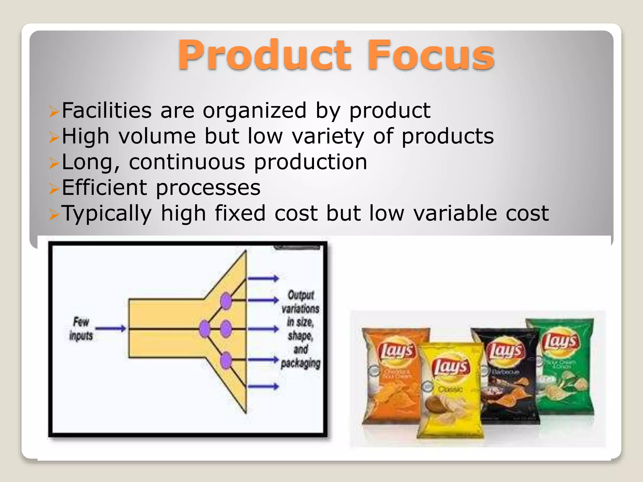 Product Focus
Facilities are organized by product
High volume but low variety of products
Long, continuous production
Efficient processes
Typically high fixed cost but low variable cost
 