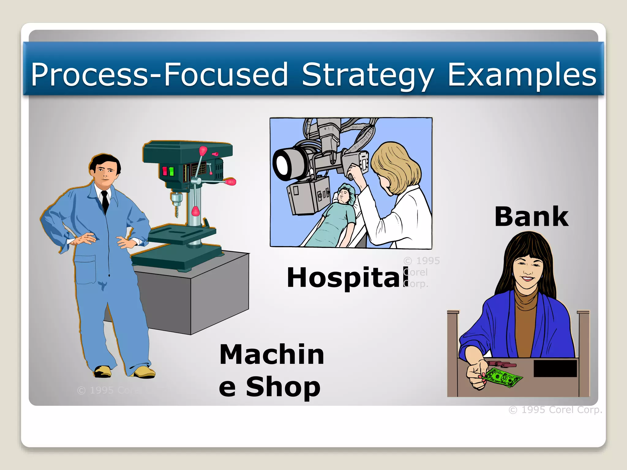 Process-Focused Strategy Examples
Bank
© 1995 Corel Corp.
Machin
e Shop© 1995 Corel Corp.
Hospital
© 1995
Corel
Corp.
 