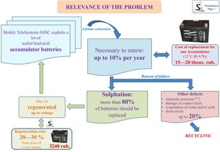 Regeneration cost:
20—30 %
from price of
a new battery
Lifetime exhaustion
RECYCLING
RELEVANCE OF THE PROBLEM
Mobile TeleSystems OJSC exploits a
lot of
sealed lead-acid
accumulator batteries Necessary to renew:
up to 10% per year
Cost of replacement for
one Accumulator
(12 V, 90 A*h):
15—20 thous. rub.
Presentation
Page 1
Other defects
• electrode corrosion (+);
• damage of contact layer;
• evaporation of water and/or acid;
• short circuit
up to 20%
Sulphation:
more than 80%
of batteries should be
replaced
Reason of failure
May be
regenerated
up to ratings
3240 rub.
 